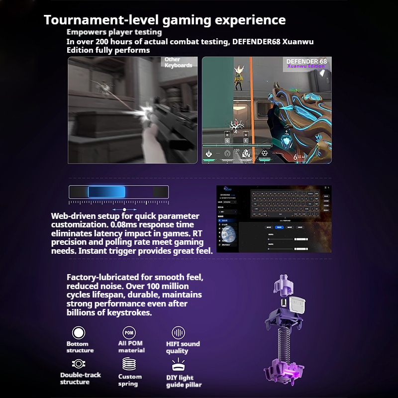 PIIFOX DEFENDER68 Gaming Keybo - огляд і ціна Tablet Accessories Uk