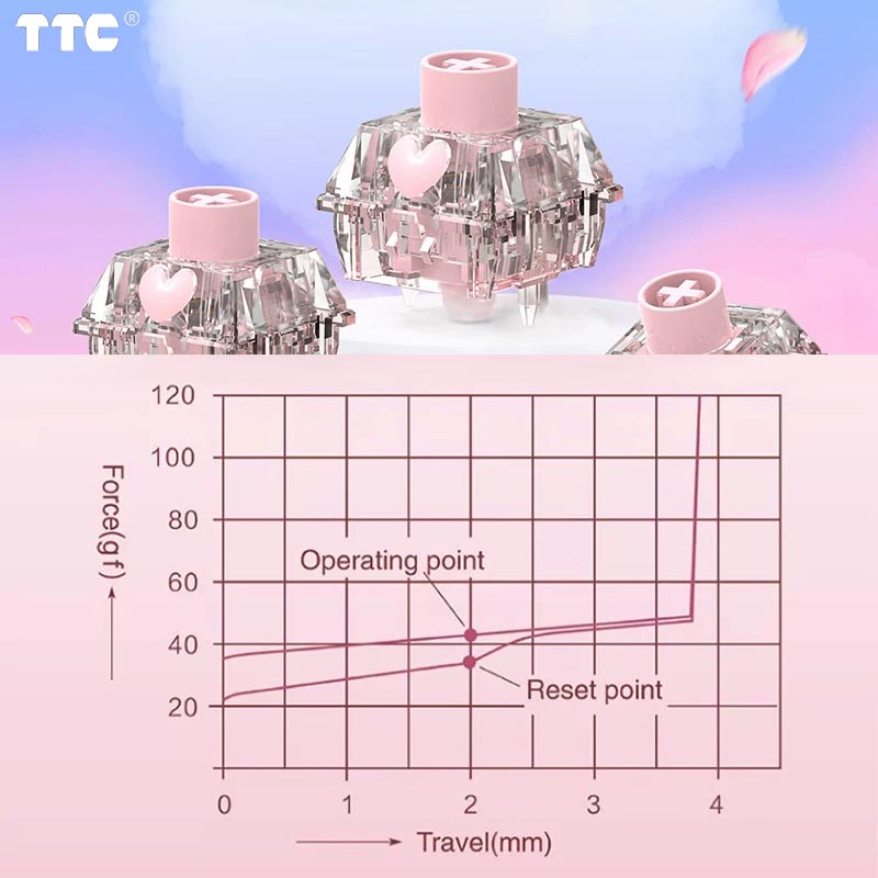 TTC Honey V2 Switch Block Stru - огляд і ціна Tablet Accessories Uk