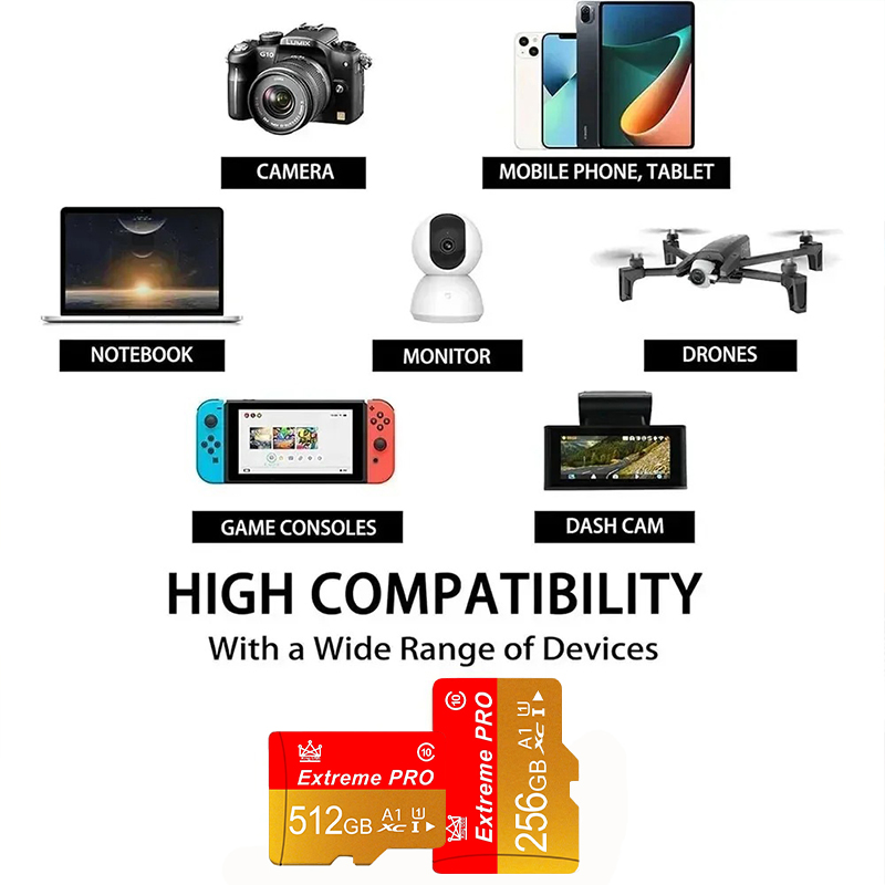 for Phone Tablet Camera High-s - огляд і ціна Microsd Card Tablet